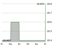 TERUMO CORPORATION Chart 1 Jahr