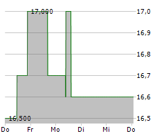 TERUMO CORPORATION Chart 1 Jahr