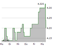 TESCO PLC Chart 1 Jahr