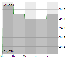 TESSENDERLO GROUP SA Chart 1 Jahr