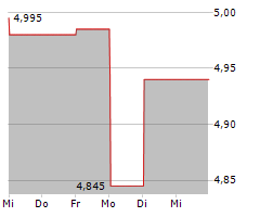 TETHYS OIL AB Chart 1 Jahr