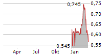 TEUTON RESOURCES CORP Chart 1 Jahr