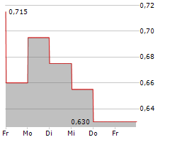 TEUTON RESOURCES CORP Chart 1 Jahr