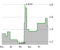 TEVOGEN BIO HOLDINGS INC Chart 1 Jahr