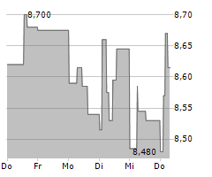 TGS ASA Chart 1 Jahr