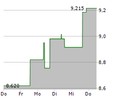 TGS ASA Chart 1 Jahr