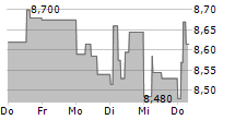 TGS ASA 5-Tage-Chart