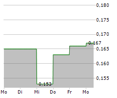 THERALASE TECHNOLOGIES INC Chart 1 Jahr