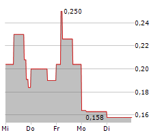 THERALASE TECHNOLOGIES INC Chart 1 Jahr