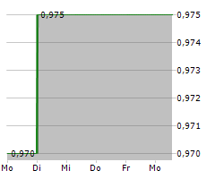 THERAPEUTICSMD INC Chart 1 Jahr