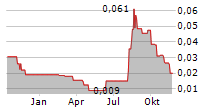 THERMA BRIGHT INC Chart 1 Jahr