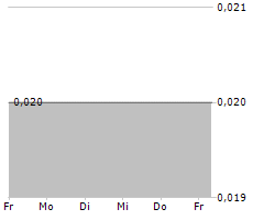 THERMA BRIGHT INC Chart 1 Jahr