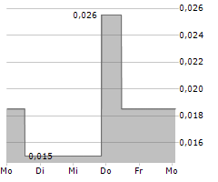 THERMA BRIGHT INC Chart 1 Jahr