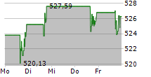 THERMO FISHER SCIENTIFIC INC 5-Tage-Chart