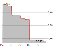 THIOGENESIS THERAPEUTICS CORP Chart 1 Jahr