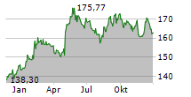 THOMSON REUTERS CORPORATION Chart 1 Jahr