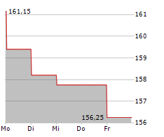 THOMSON REUTERS CORPORATION Chart 1 Jahr