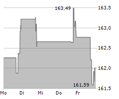 THOMSON REUTERS CORPORATION Chart 1 Jahr