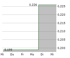 THOR EXPLORATIONS LTD Chart 1 Jahr