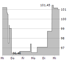 THOR INDUSTRIES INC Chart 1 Jahr