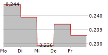 THOR MEDICAL ASA 5-Tage-Chart