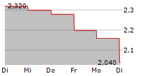 THREDUP INC 5-Tage-Chart