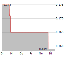 THREED CAPITAL INC Chart 1 Jahr