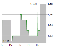 THUNDERBIRD ENTERTAINMENT GROUP INC Chart 1 Jahr