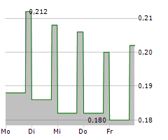 TIANGONG INTERNATIONAL COMPANY LTD Chart 1 Jahr