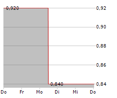 TIANNENG POWER INTERNATIONAL LTD Chart 1 Jahr