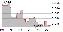 TIER ONE SILVER INC 5-Tage-Chart