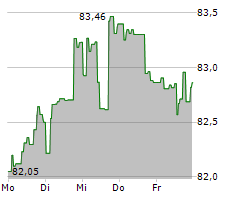 TIGRIS SMALL & MICRO CAP GROWTH FUND R EUR Chart 1 Jahr