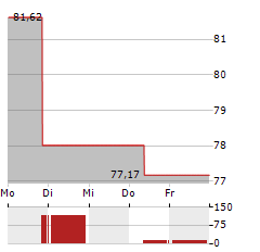 TIGRIS SMALL & MICRO CAP GROWTH FUND Aktie 5-Tage-Chart