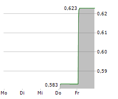 TIME INTERCONNECT TECHNOLOGY LTD Chart 1 Jahr