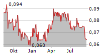 TINKA RESOURCES LIMITED Chart 1 Jahr