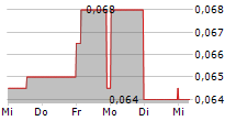 TINKA RESOURCES LIMITED 5-Tage-Chart