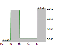 TINONE RESOURCES INC Chart 1 Jahr