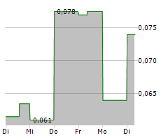 TINONE RESOURCES INC Chart 1 Jahr