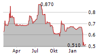 TISSUE REGENIX GROUP PLC Chart 1 Jahr