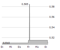 TISSUE REGENIX GROUP PLC Chart 1 Jahr