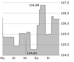 TJX COMPANIES INC Chart 1 Jahr