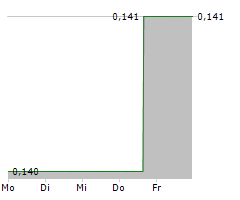 TME PHARMA NV Chart 1 Jahr