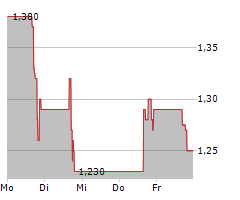 TNF PHARMACEUTICALS INC Chart 1 Jahr