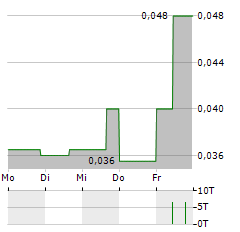 TNR GOLD Aktie 5-Tage-Chart