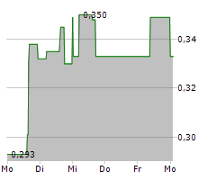 TOCVAN VENTURES CORP Chart 1 Jahr