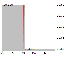 TOKYO GAS CO LTD Chart 1 Jahr