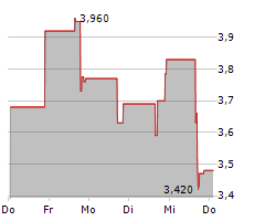 TOKYO LIFESTYLE CO LTD ADR Chart 1 Jahr