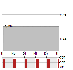 TOKYO LIFESTYLE Aktie 5-Tage-Chart