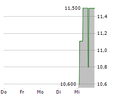 TOKYO METRO CO LTD Chart 1 Jahr