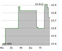 TOKYO METRO CO LTD Chart 1 Jahr